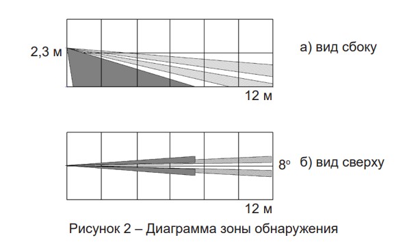 Извещатель охранный поверхностный оптико-электронный  ИО 309-33 «Пирон-8Б»