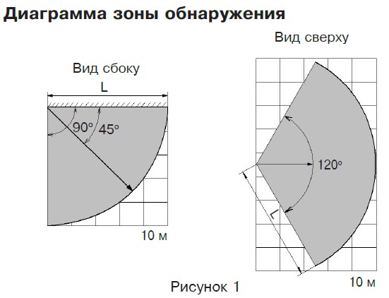 Извещатель охранный поверхностный звуковой  ИО 329-8/1 «Звон-1» исполнение 1