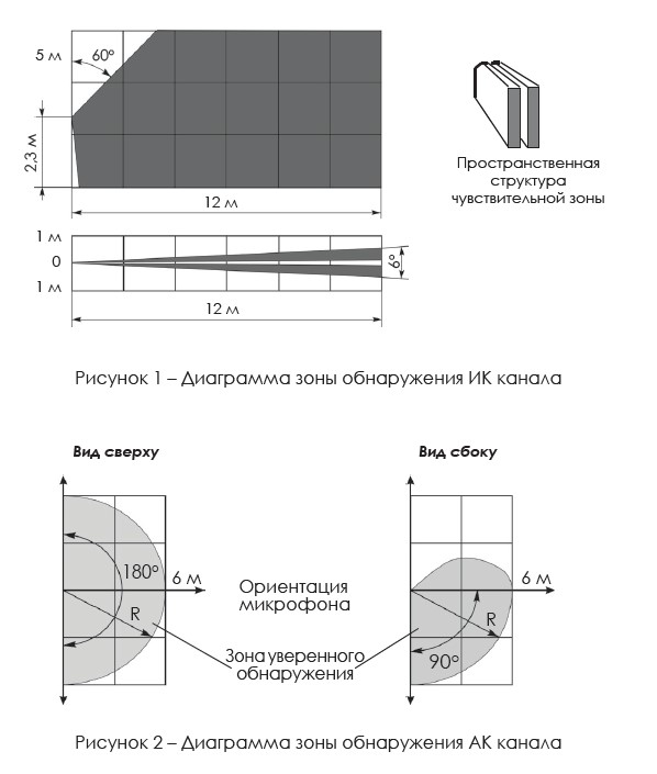 Датчик движения и разбития стекла Ri-MGBD-1С