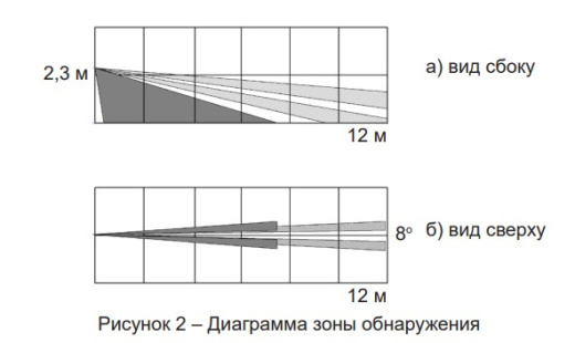 Извещатель охранный поверхностный оптико-электронный  ИО 309-33 «Пирон-8Б»