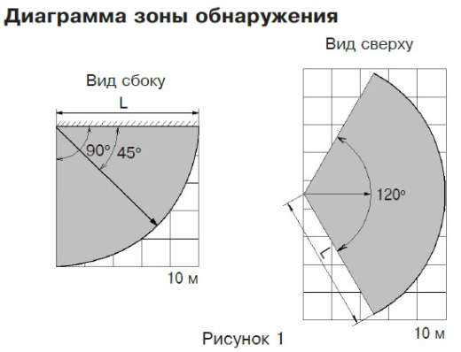 Извещатель охранный поверхностный звуковой  ИО 329-8/1 «Звон-1» исполнение 1