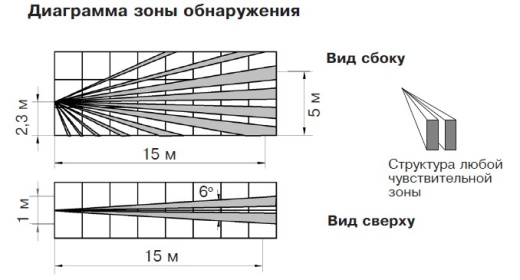 Фотон-18Б