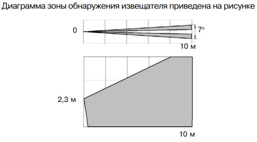 Пирон-4Б исп.2